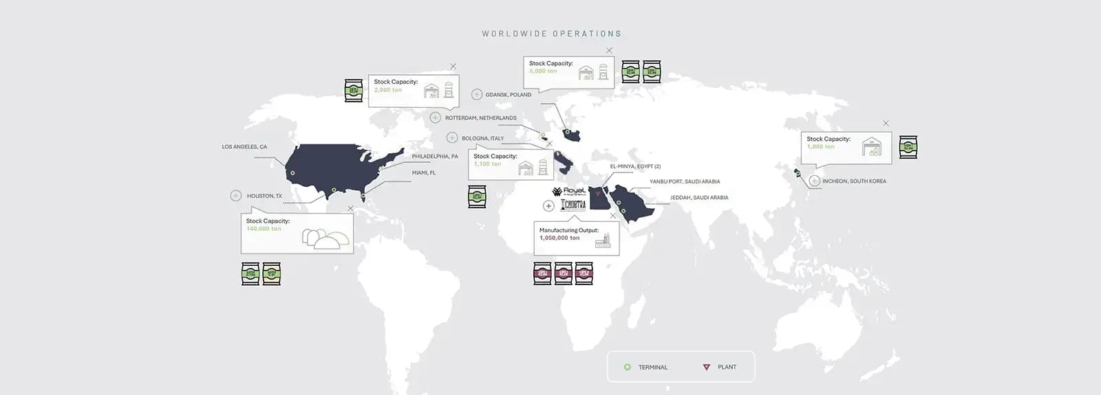European terminal network